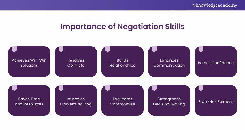 Importance of Negotiation Skills