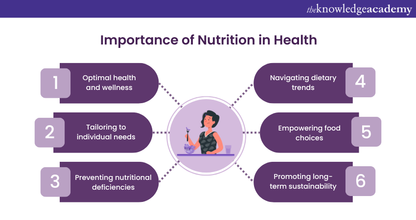 Importance of Nutrition in Health