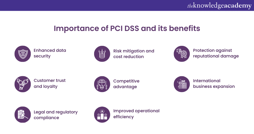 Importance of PCI DSS and its benefits