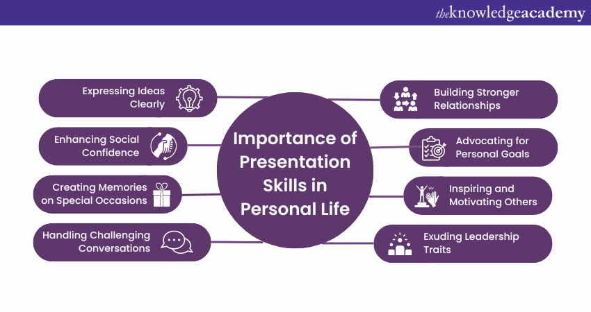 Importance of Presentation Skills in personal life