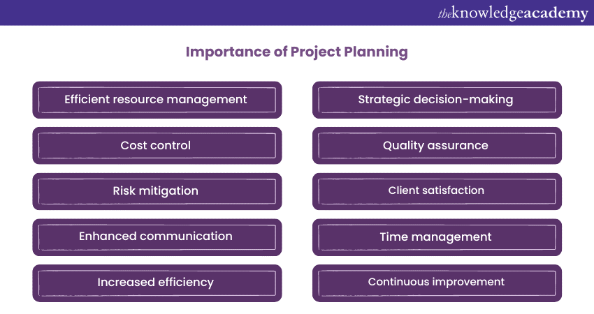 Importance of Project Planning