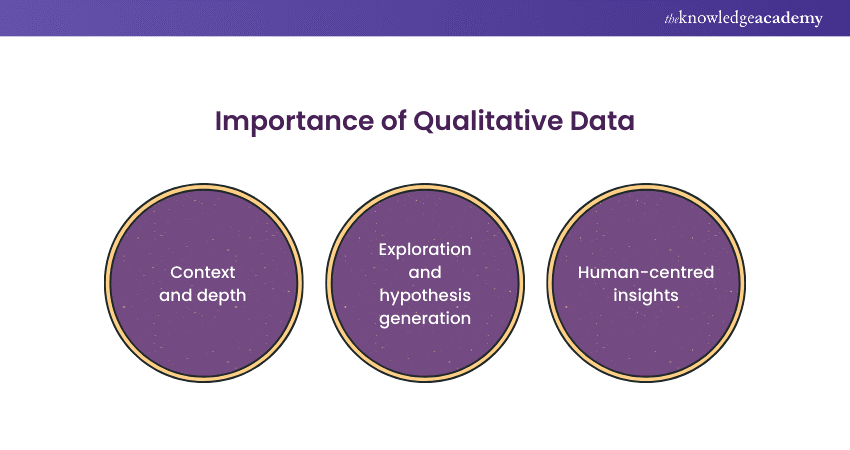 Importance of Qualitative Data