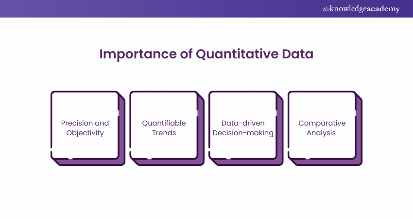 Importance of Quantitative Data