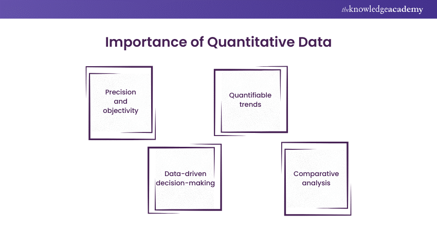 Importance of Quantitative Data