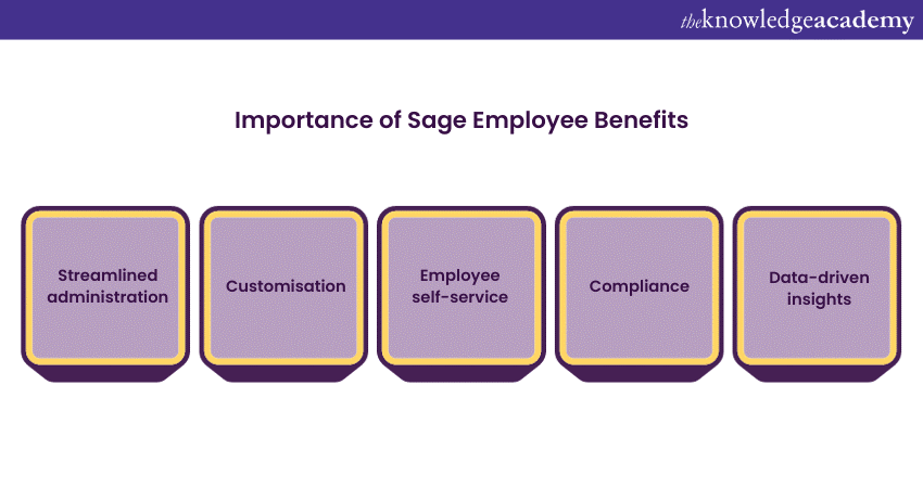 Importance of Sage Employee Benefits