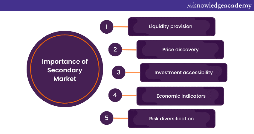 Importance of Secondary Market