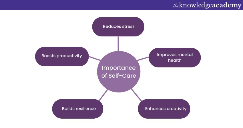 Importance of Self-Care