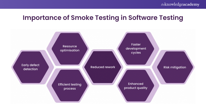 Importance of Smoke Testing