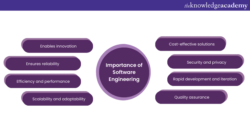 Importance of Software Engineering