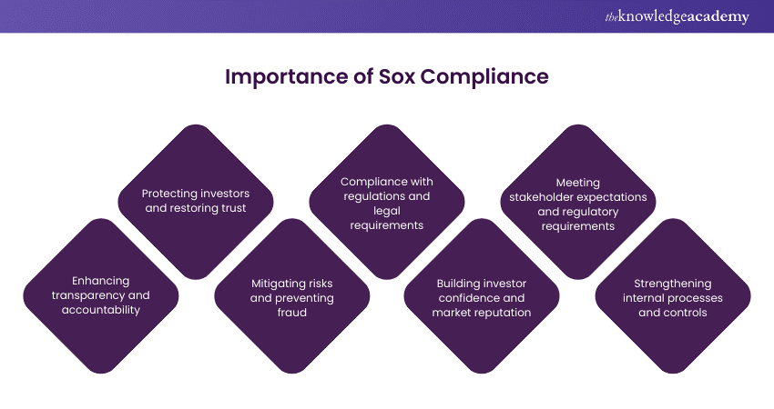 Importance of Sox Compliance