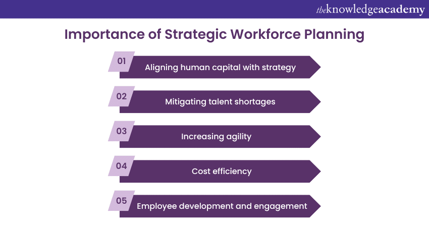 Importance of Strategic Workforce Planning 