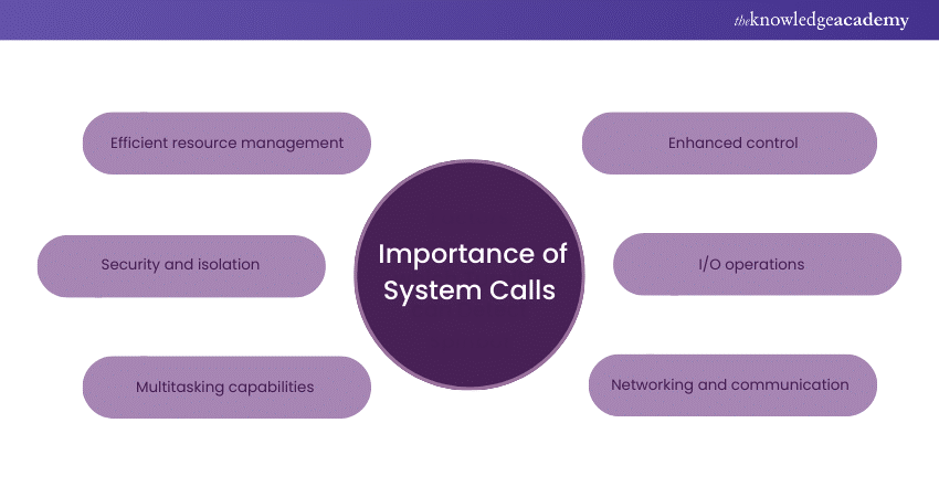 Importance of System Calls