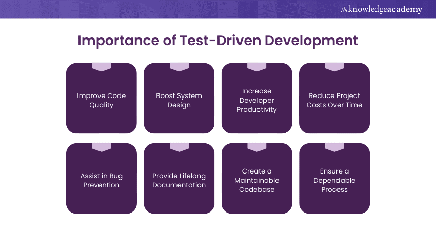 Importance of Test-Driven Development 