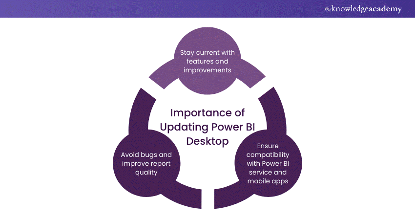 Importance of Updating Power BI Desktop 