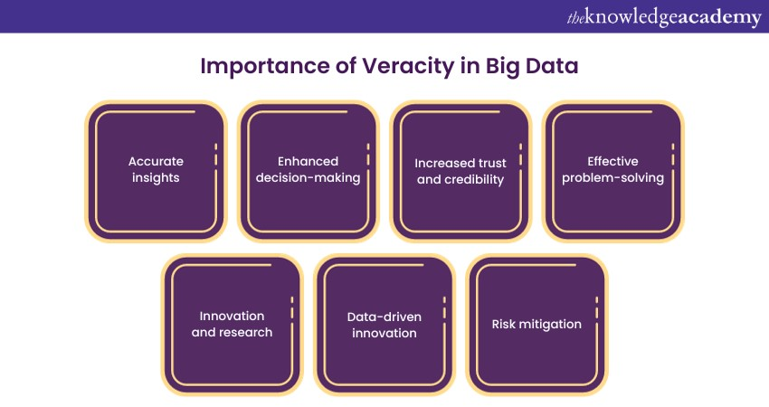 Importance of Veracity in Big Data 