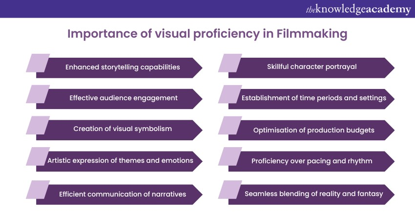 Importance of Visual proficiency in Filmmaking