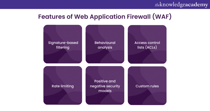 Importance of Web Application Firewall