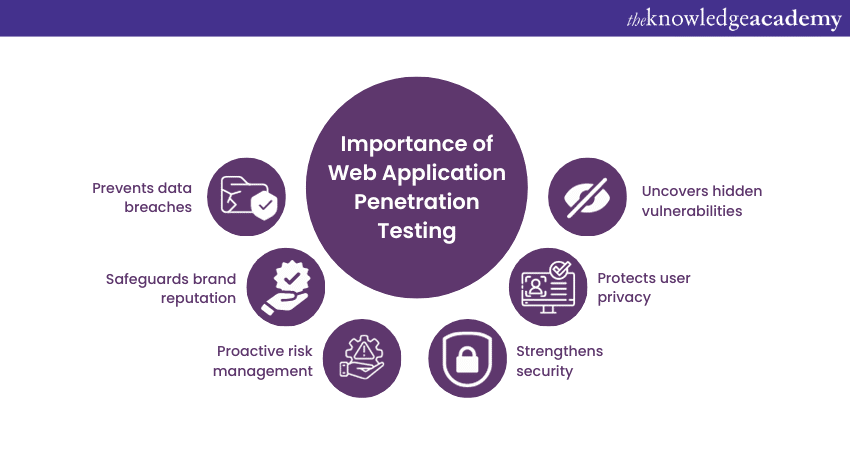 Importance of Web Application Penetration Testing