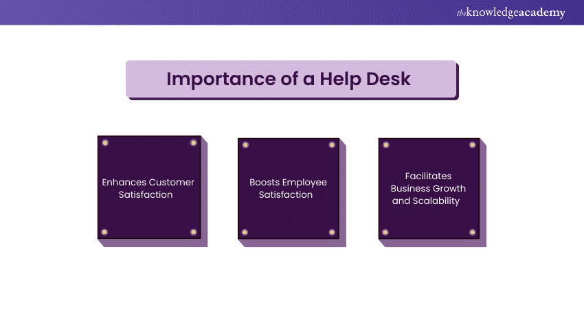 Importance of a Help Desk