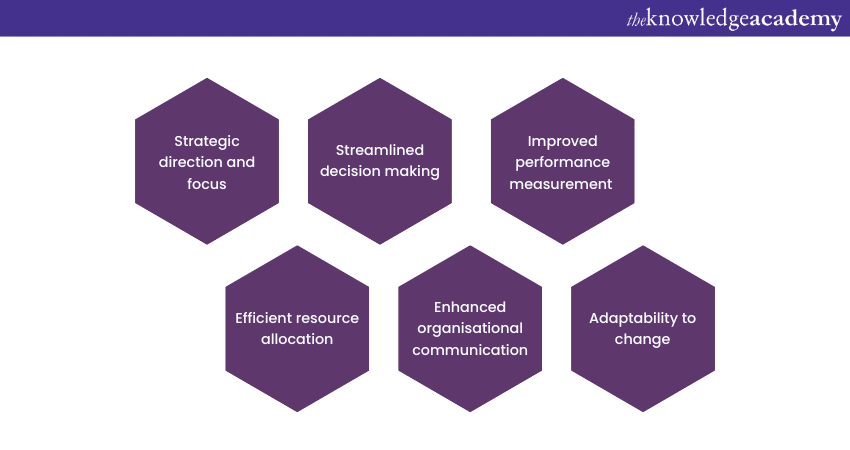 Importance of a Management Model