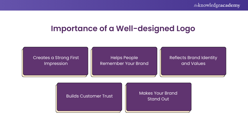 Importance of a Well-designed Logo