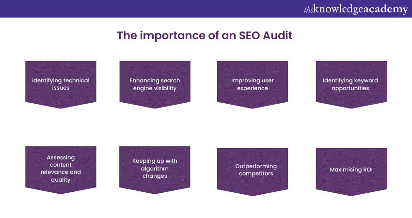 Importance of an SEO Audit