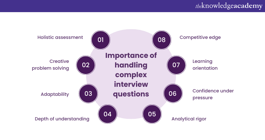 Importance of handling complex Software Engineer Interview Questions