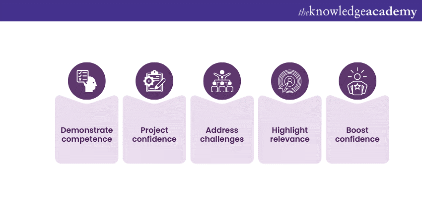 Importance of preparing for Assertiveness Interview Importance of preparing for Assertiveness Interview