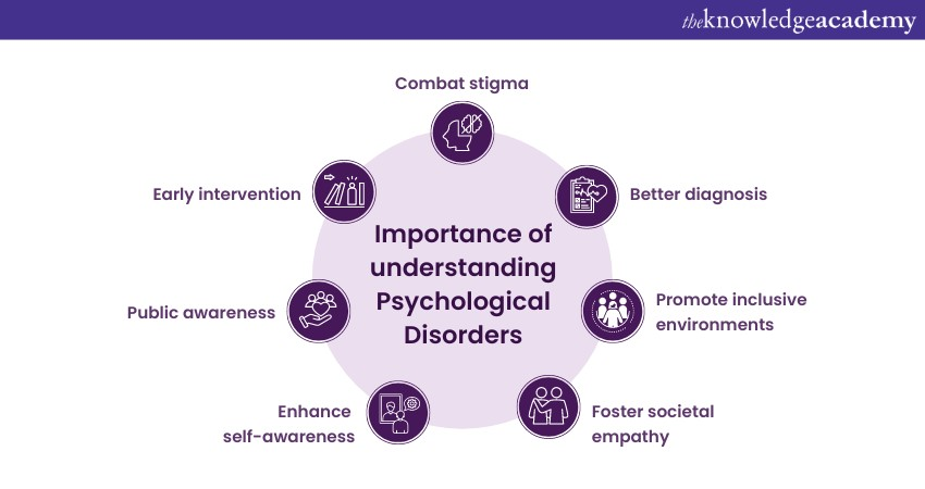 Importance of understanding Psychological Disorders