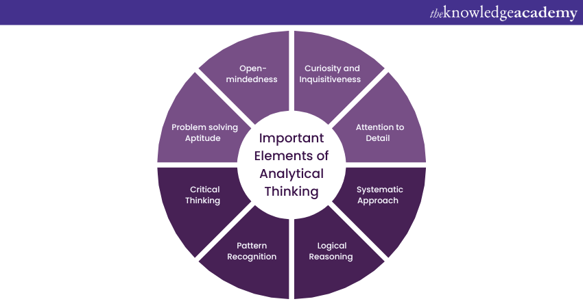 Important Elements of Analytical Thinking