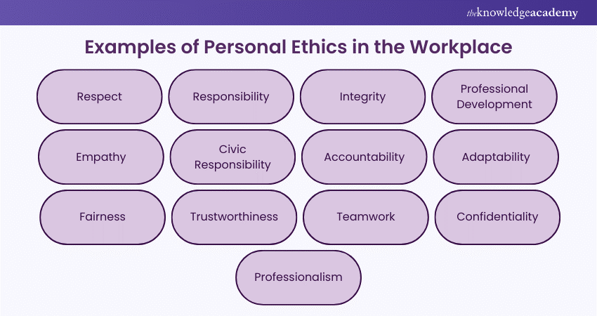 Important Personal Ethics in the Workplace