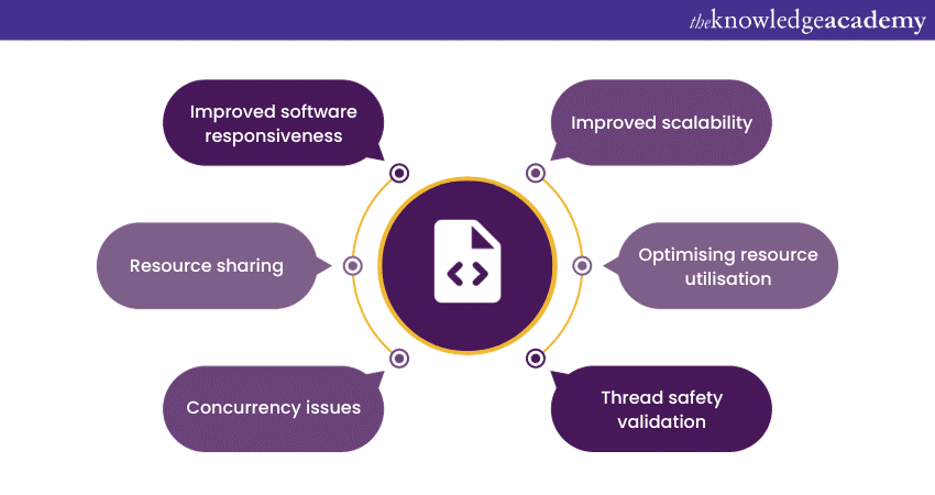 Important aspects of Thread Testing