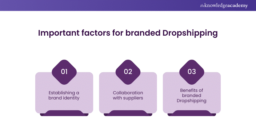 Important factors for branded Dropshipping