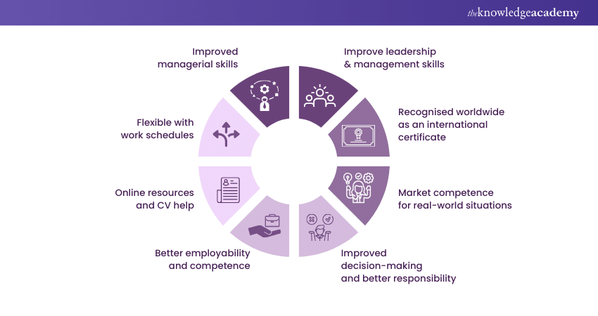 Benefits of the ILM Qualification