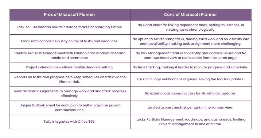 Pros and Cons of Using Microsoft Planner