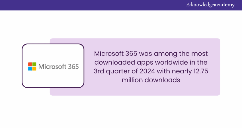 Microsoft 365 Statistic