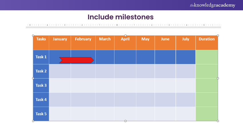 Include milestones