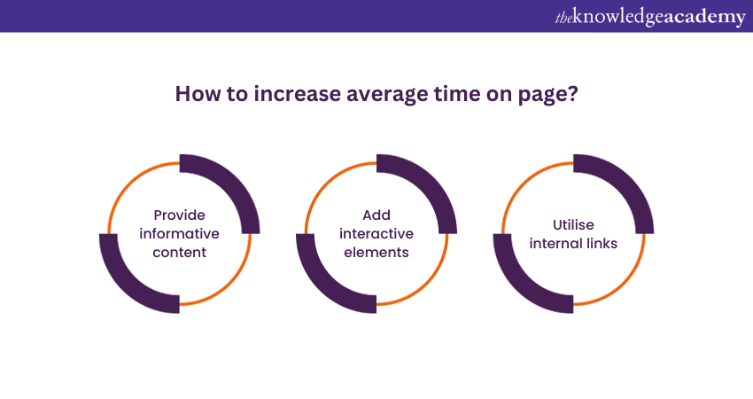 Increasing average time on page using Web Analytics Metrics