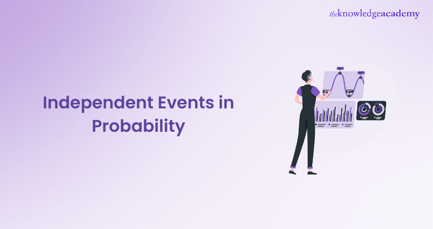 Independent Event in Probability