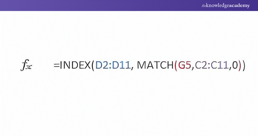 IndexMatch example