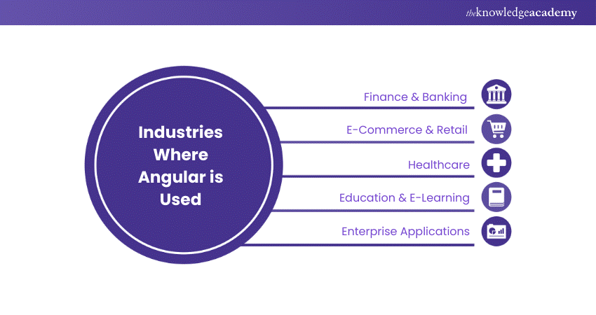 Industries Where Angular is Used 