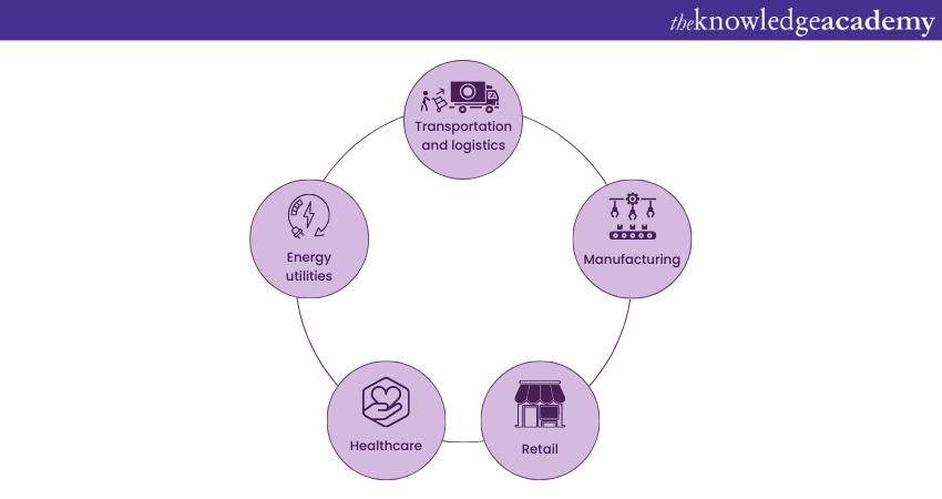 Industries transformed by IoT Sensors