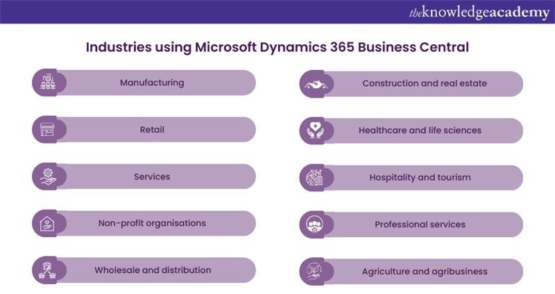 Industries using Microsoft Dynamics 365 Business Central 