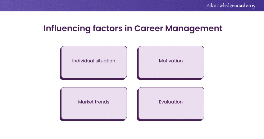 Influencing factors in Career Management 