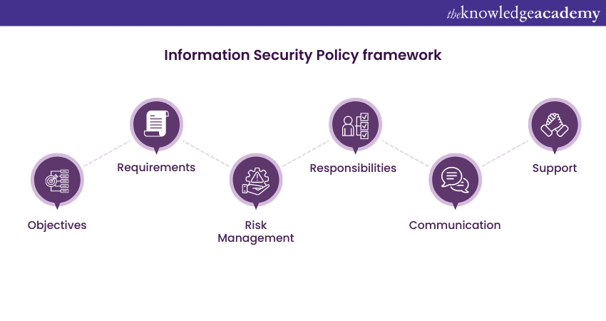 Information Security Policy Framework