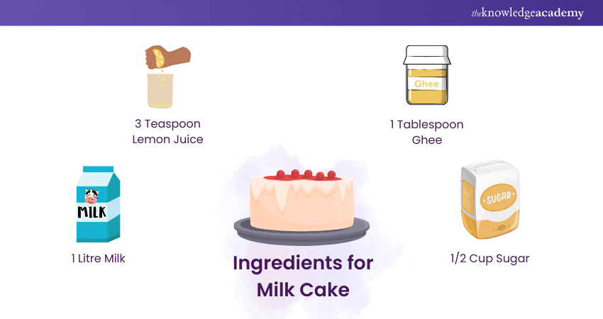 Ingredients for Milk Cake