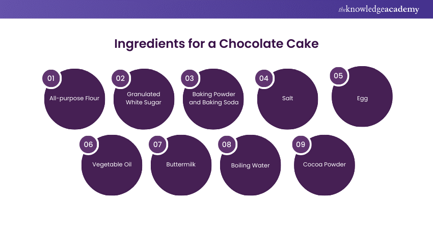 Ingredients for a Chocolate Cake