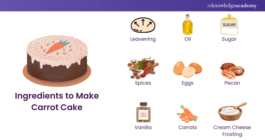  Ingredients to Make Carrot Cake