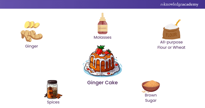 Ingredients to Prepare Ginger Cakes