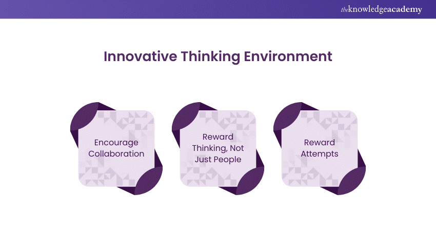 Innovative Thinking Environment